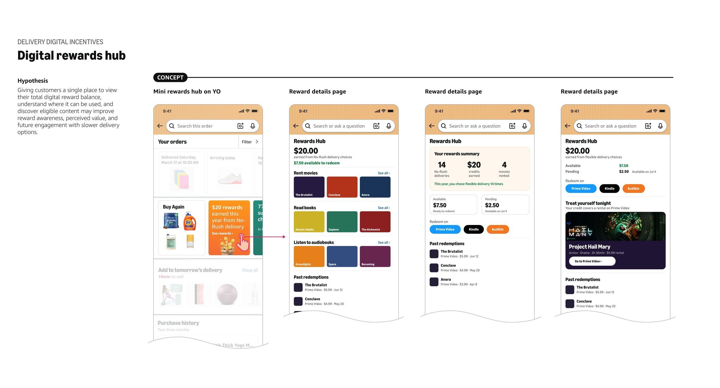 Digital rewards hub board: a mini hub entry point on Your Orders, then three reward detail pages showing balance, where to redeem, and eligible content